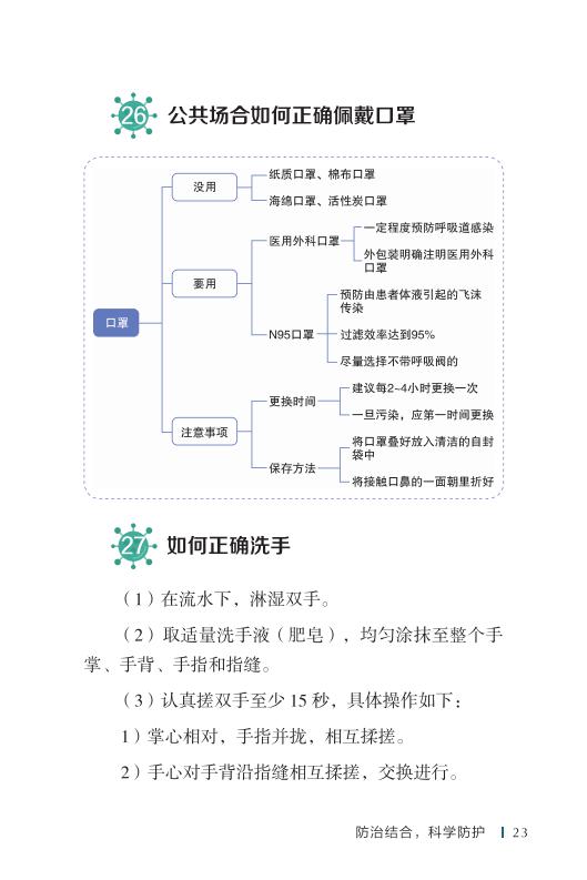 《新型冠状病毒感染的肺炎公众防护指南》-印刷文件-成品无角线-无定价加外封_33.jpg.jpg